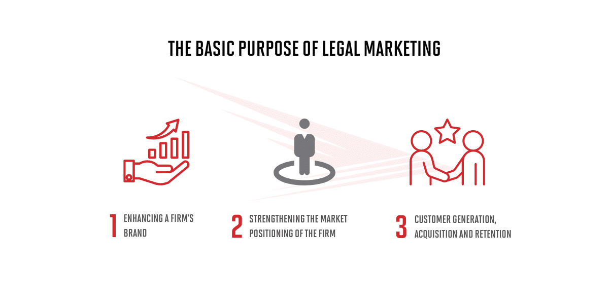 What is legal marketing? 1 What is legal marketing? 1